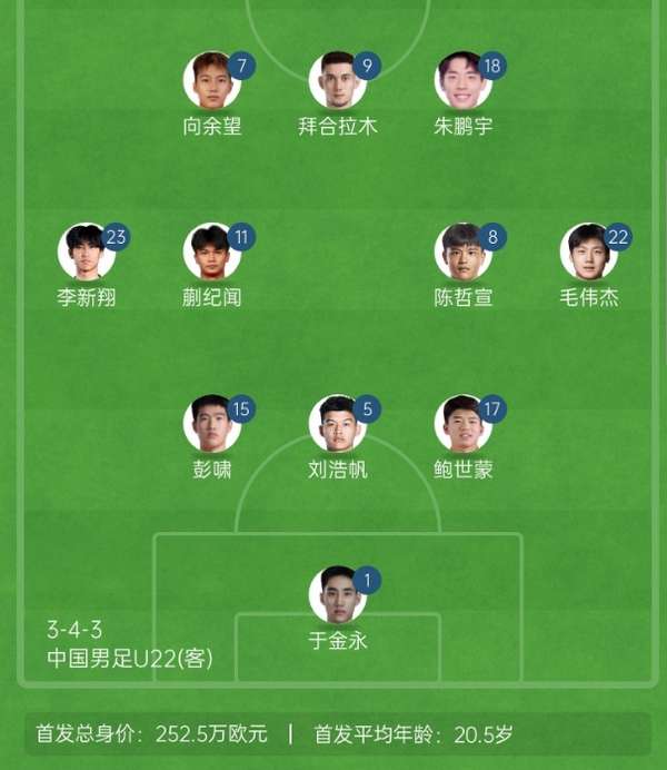 国足U22迎战北马里亚纳群岛，七人调整阵容轮换出阵