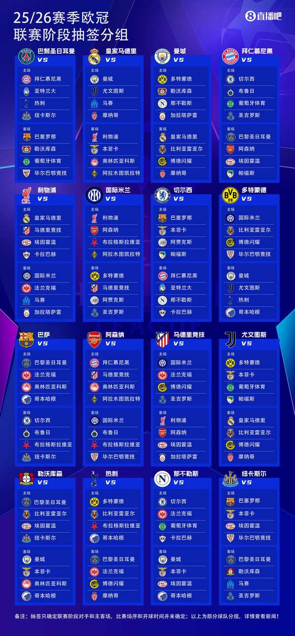 欧冠奖金池首破25亿欧元！参赛即获1862万创历史新高