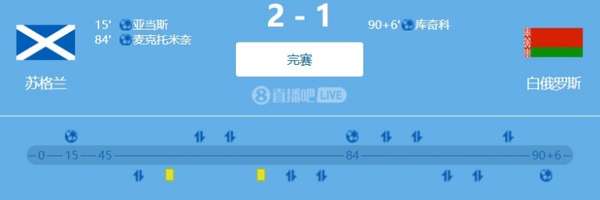 麦克托米奈补时建功 苏格兰主场力克白俄罗斯